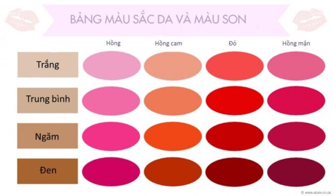 Cách chọn màu son phù hợp